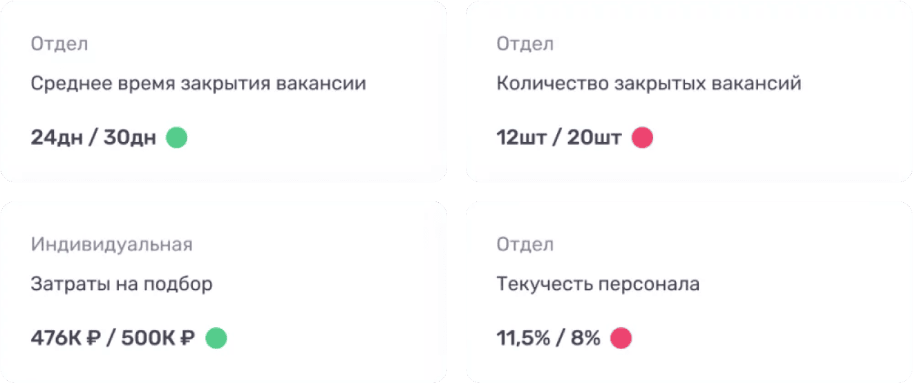 controlKeyIndicators