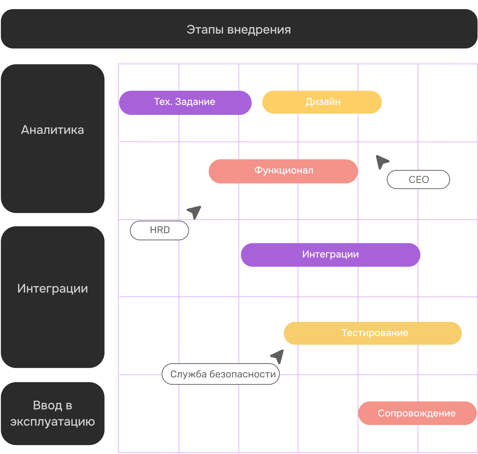 controlChanges