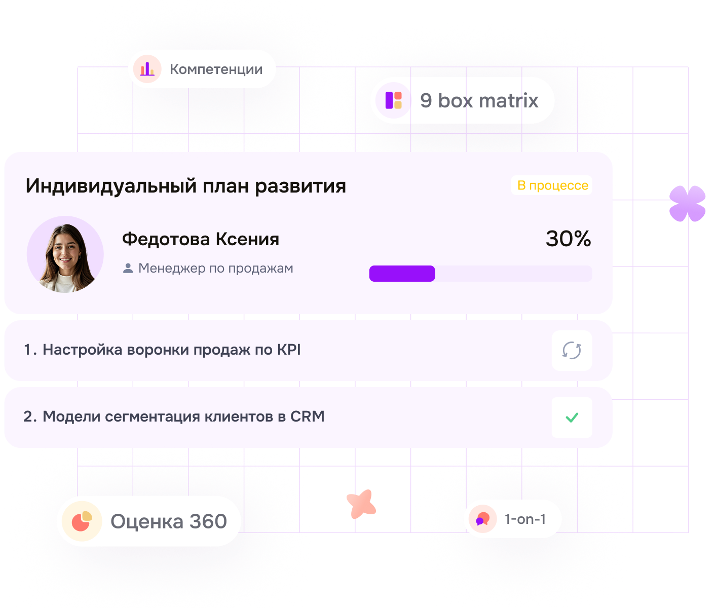 Оценка и развитие персонала
