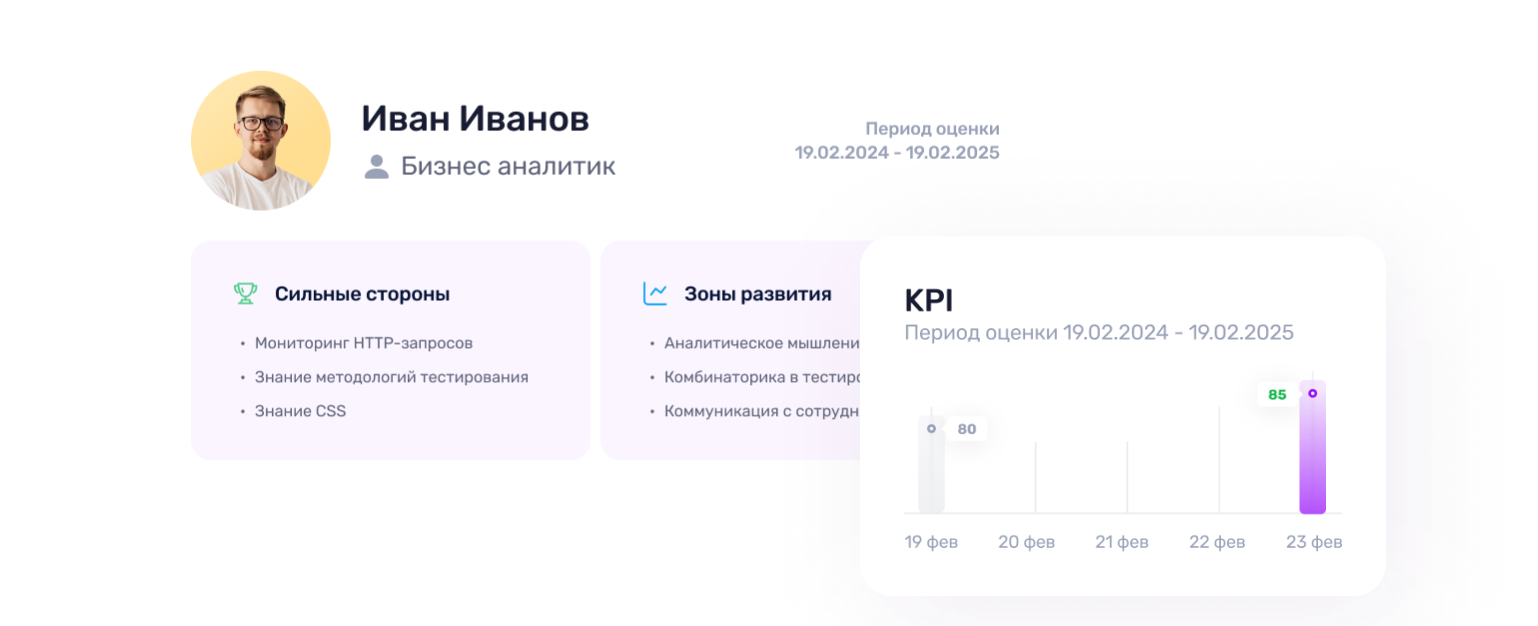Performance Review