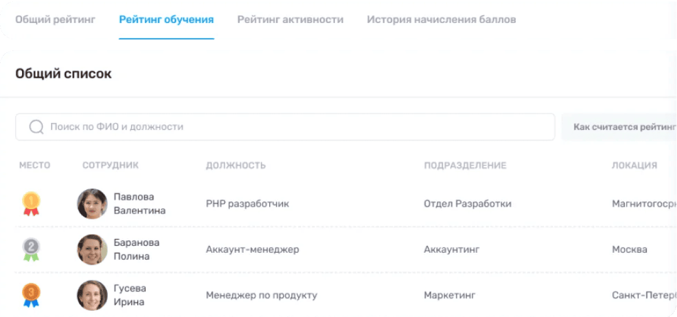activityRating