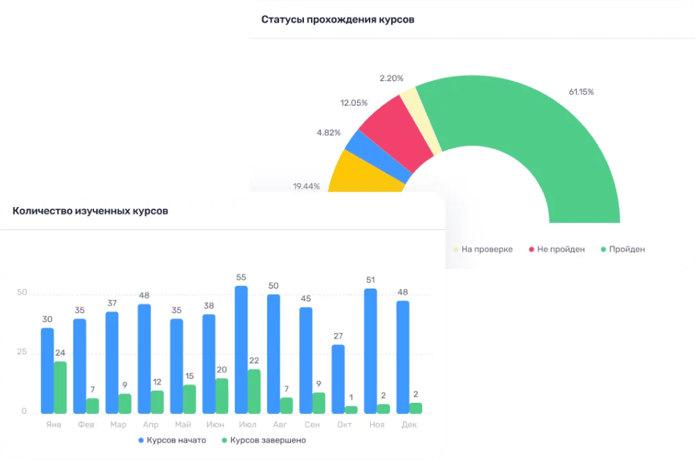 analyzeResults
