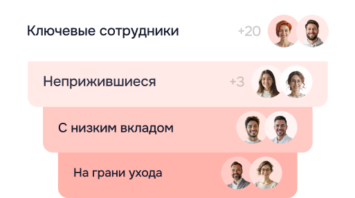 evaluationAndGrow