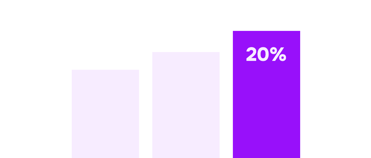 barChartAnalytics
