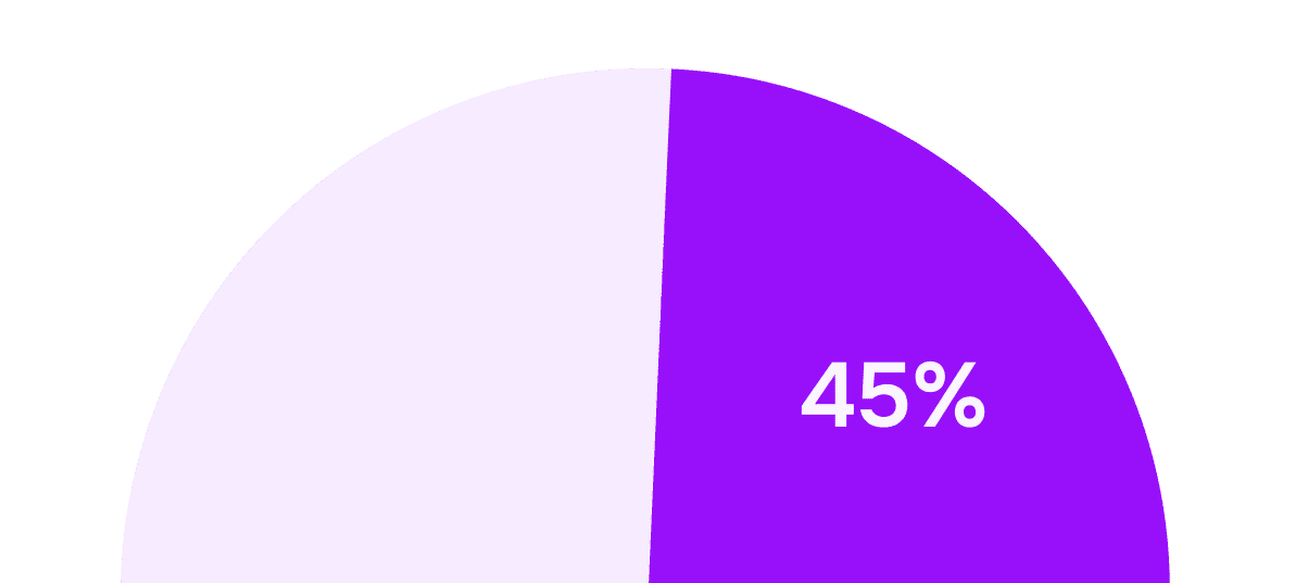roundPercent