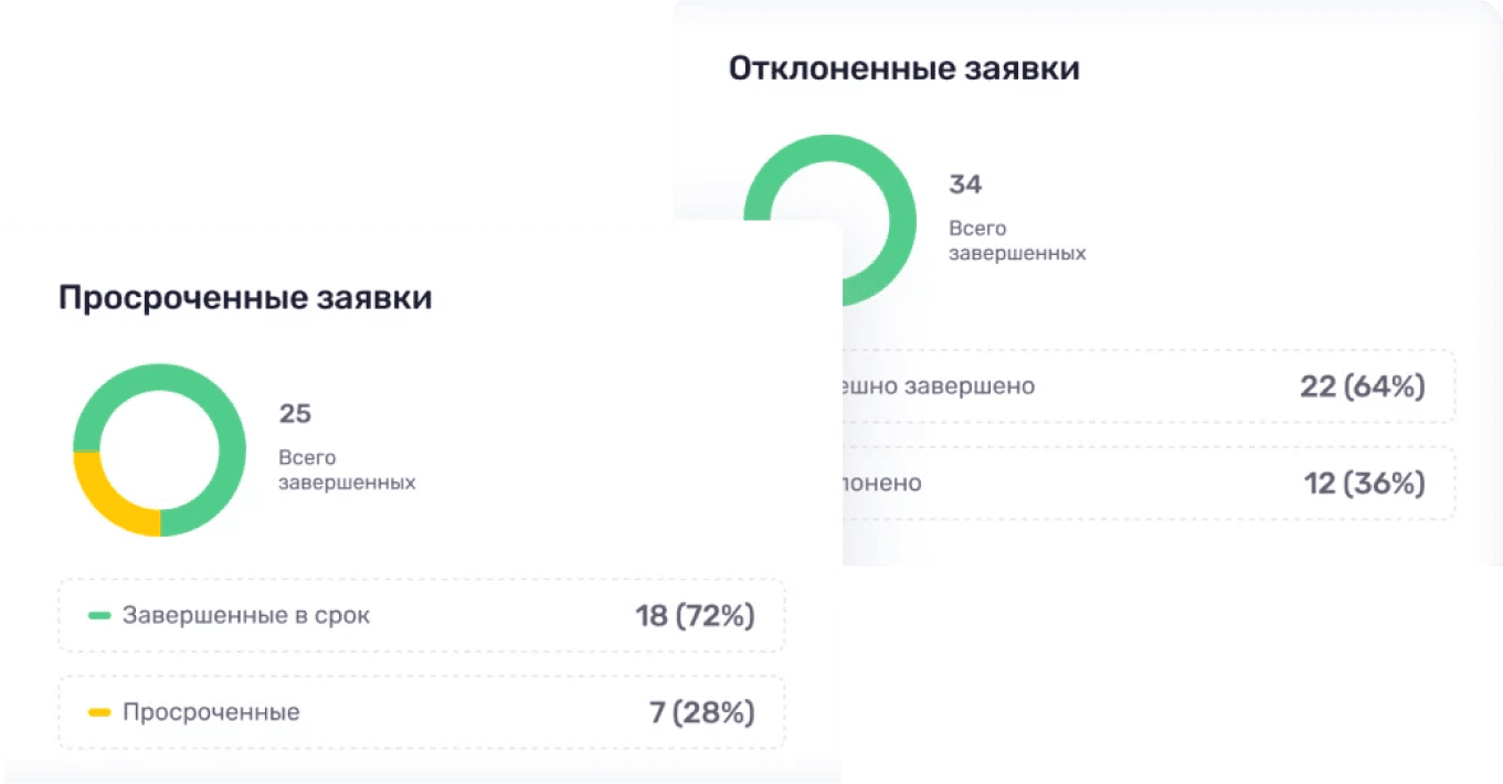 getAnalytics