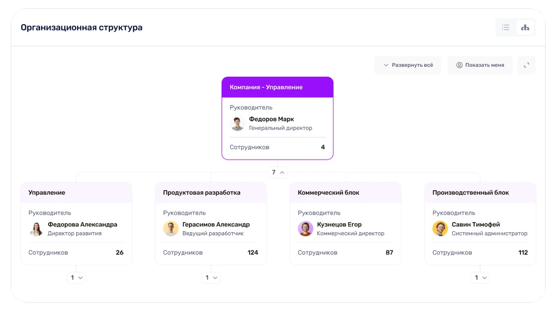 Оргструктура в «МояКоманда»