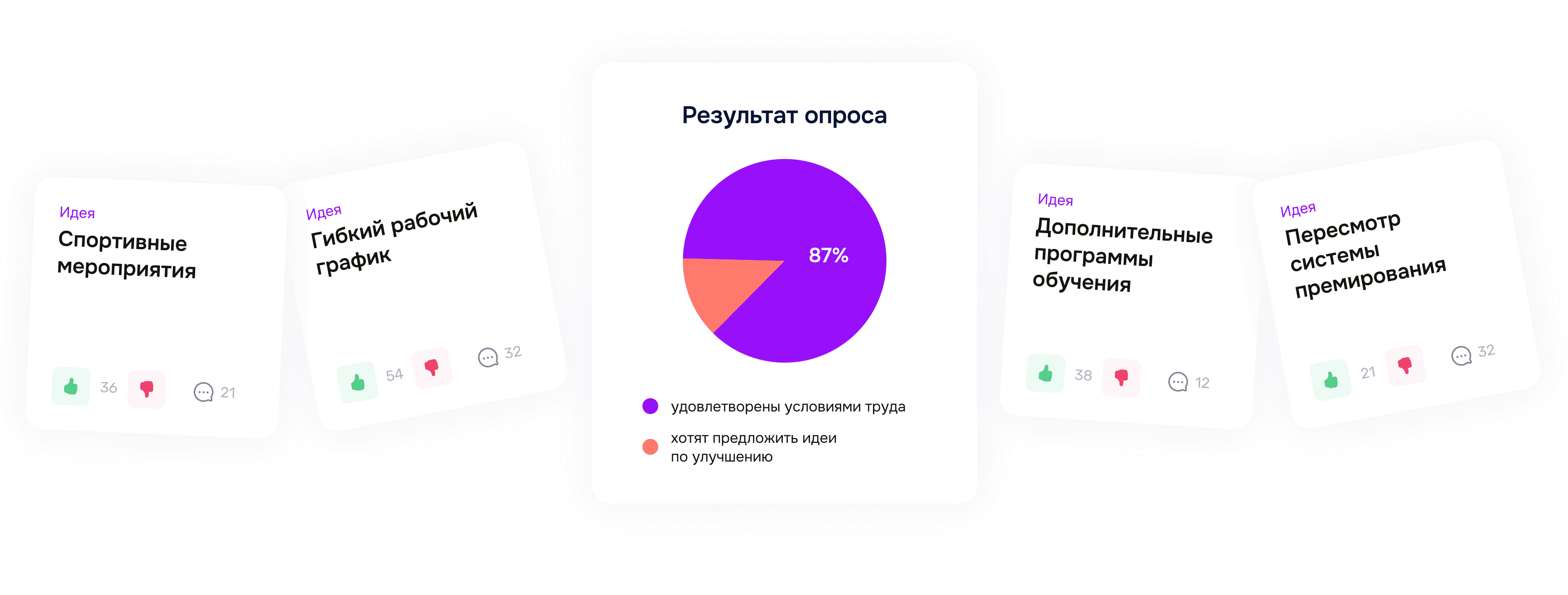 Опросы