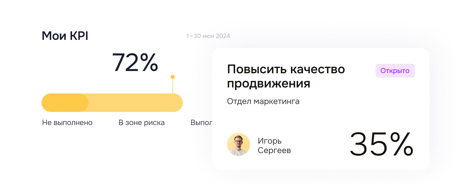 KPI и OKR
