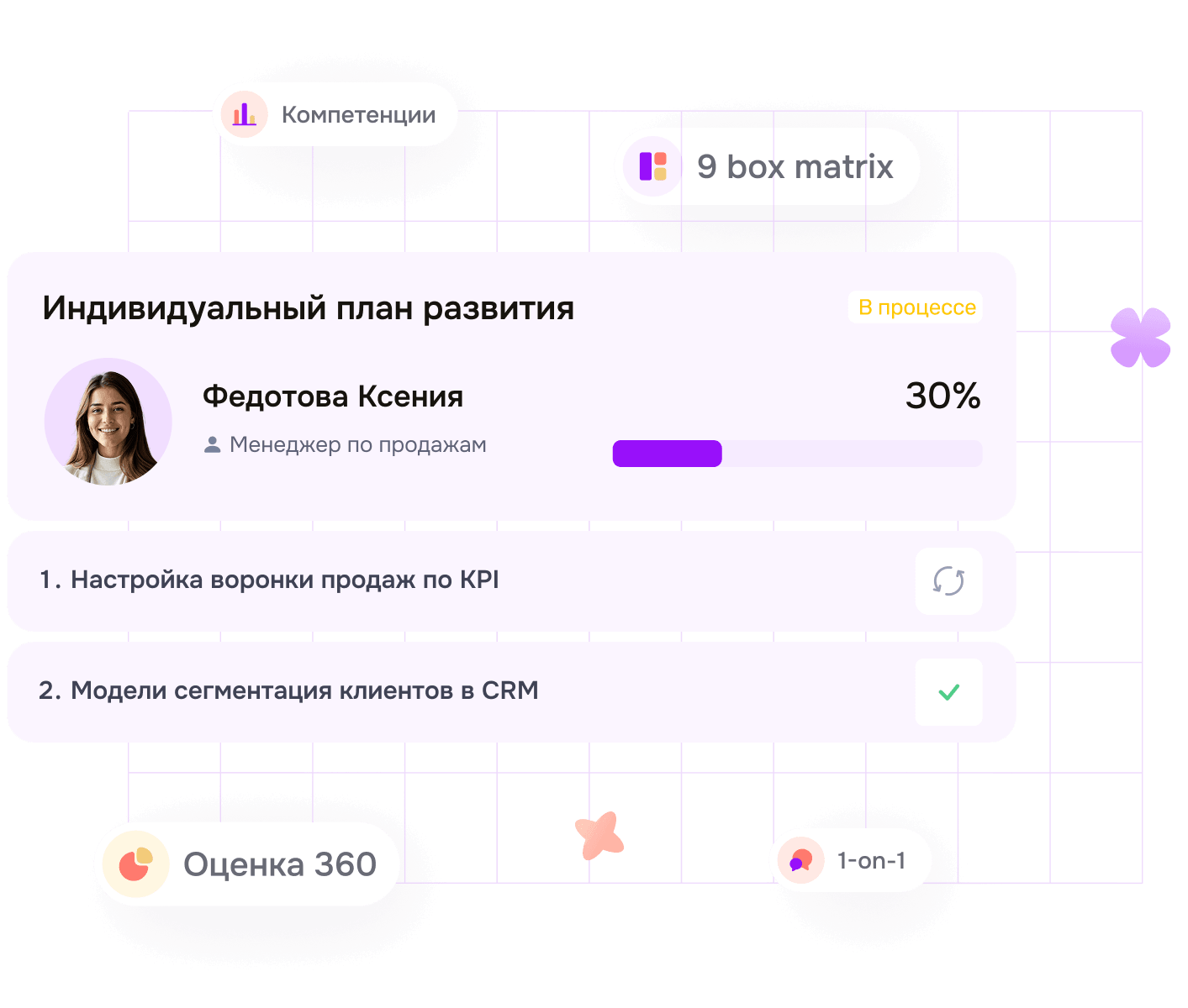 Платформа оценки и развития персонала