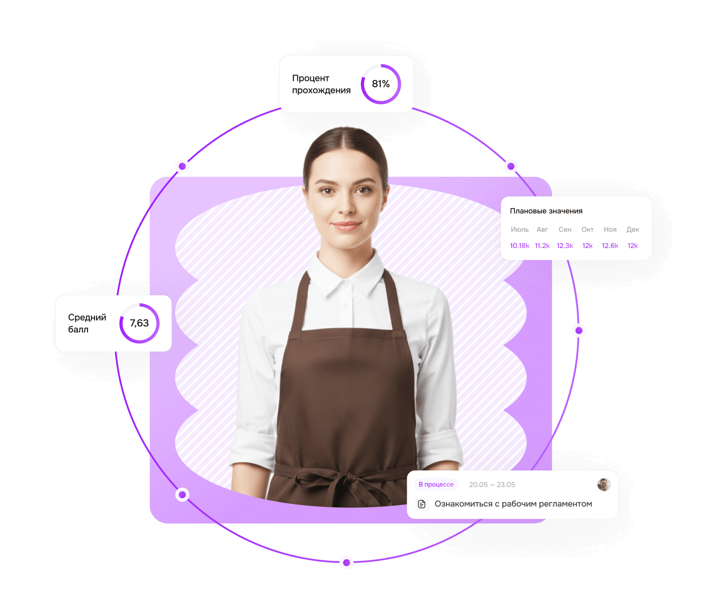 Обучение и LMS