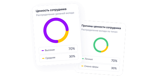 Снижать раннюю текучесть  и удерживать сотрудников