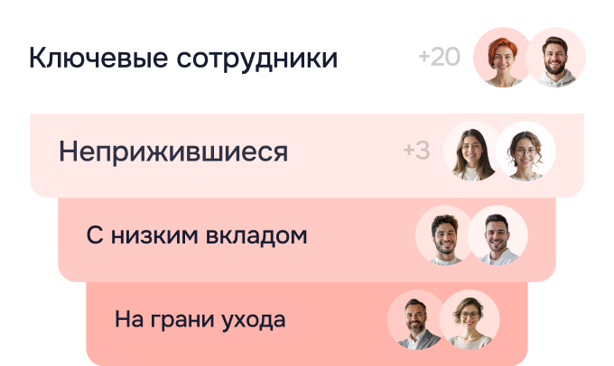 Быстрая адаптация — меньше увольнений