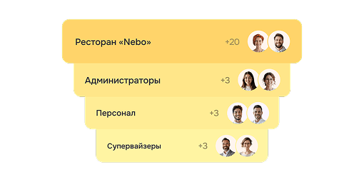 Единые HR-процессы  для всех филиалов и объектов