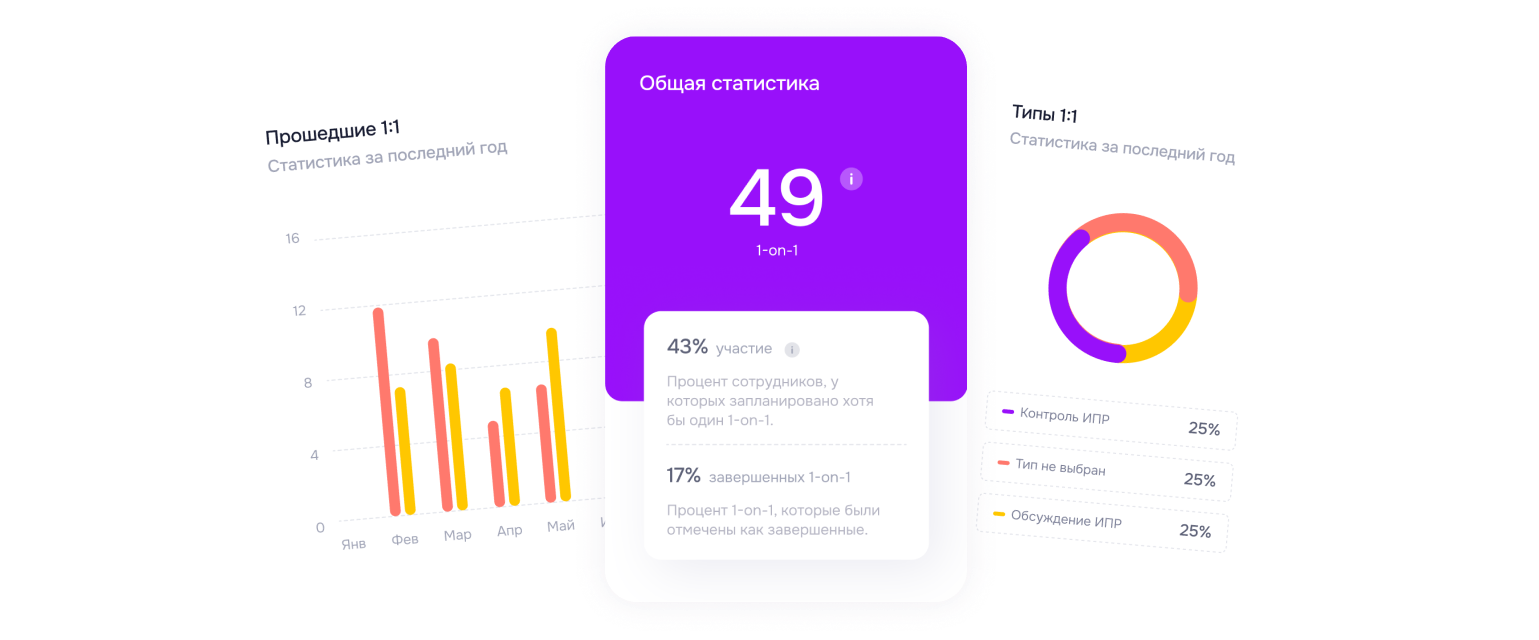 HR-аналитика