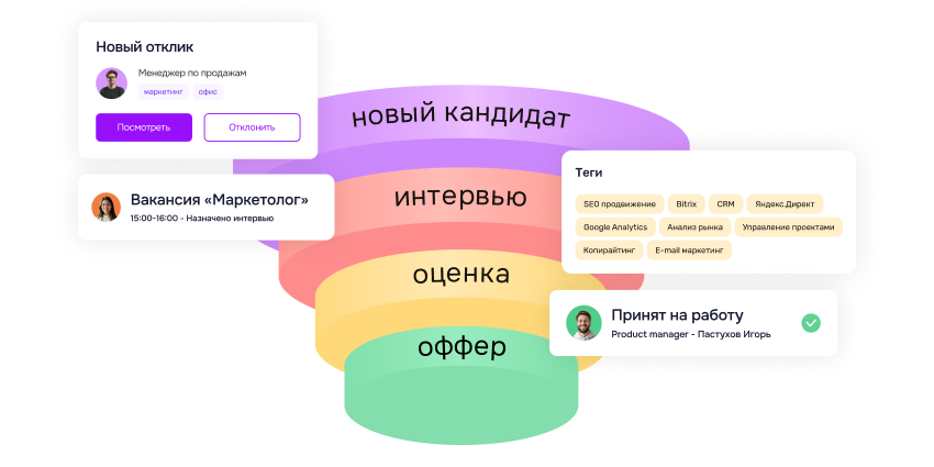 Подбор персонала в условиях острого кадрового дефицита