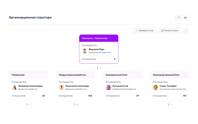 Оргструктура и контакты