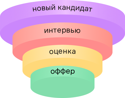 Подбор персонала в условиях кадрового дефицита