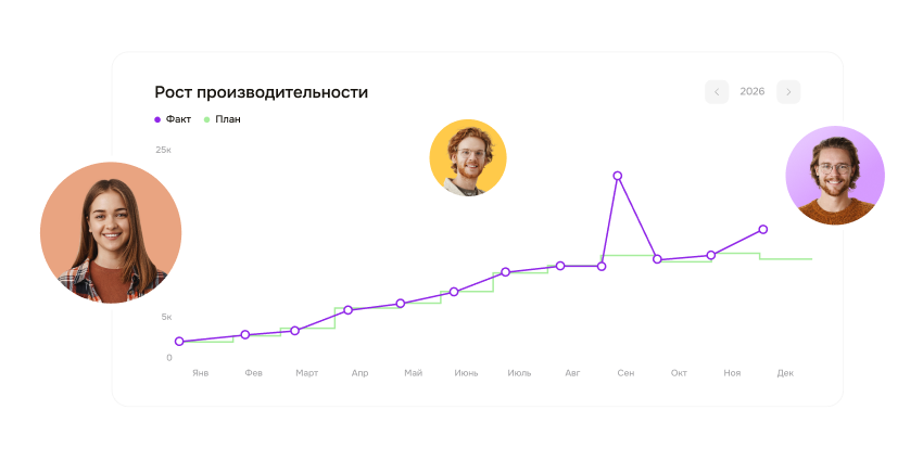 Рост производительности