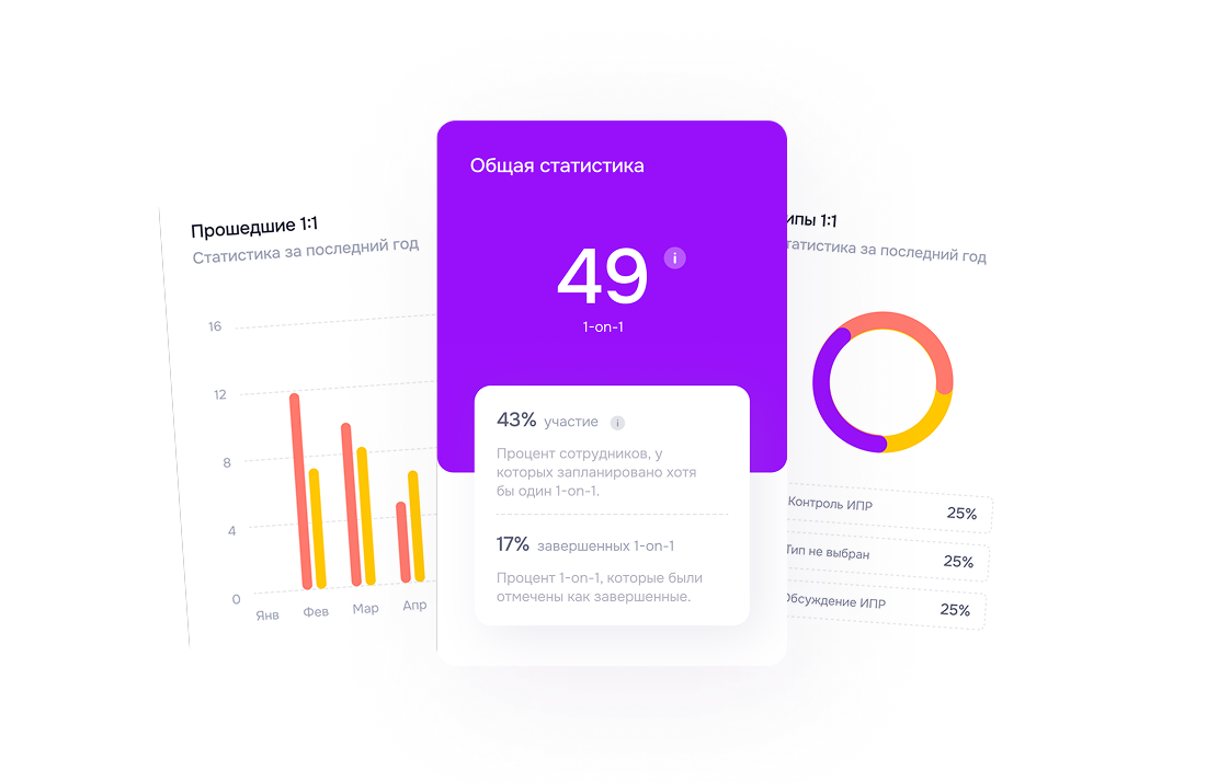 Даём полную прозрачностьи аналитику