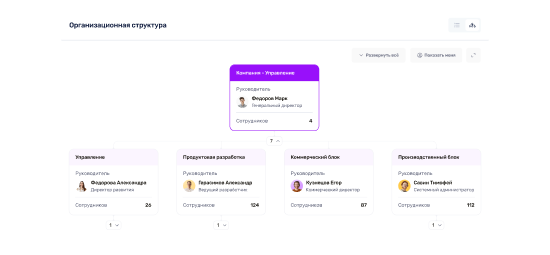 Управление, а не просто схема
