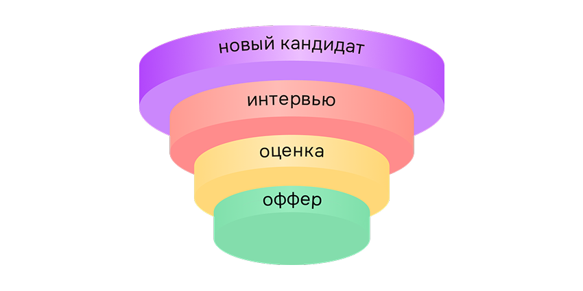 Единые HR-процессы для всех заводов и филиалов