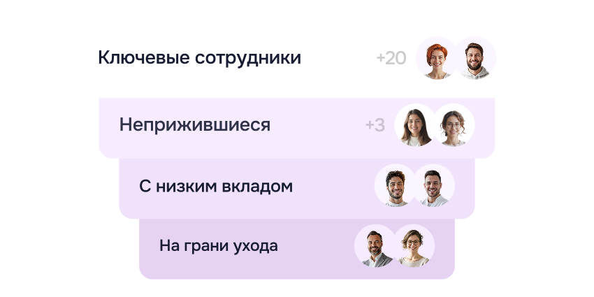 Комплексный подход к работе с сотрудниками на всех этапах EJM
