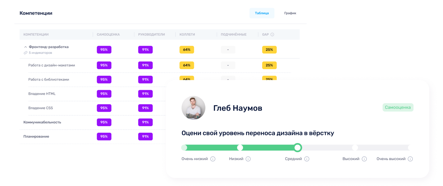 Модели компетенций