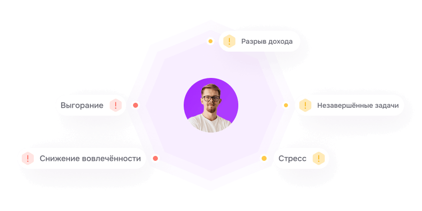 Удержание сотрудников