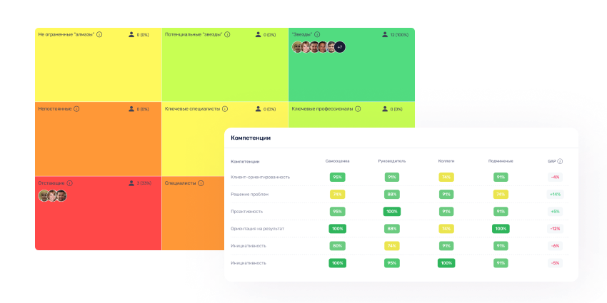 Проводите комплексную оценку эффективности сотрудников