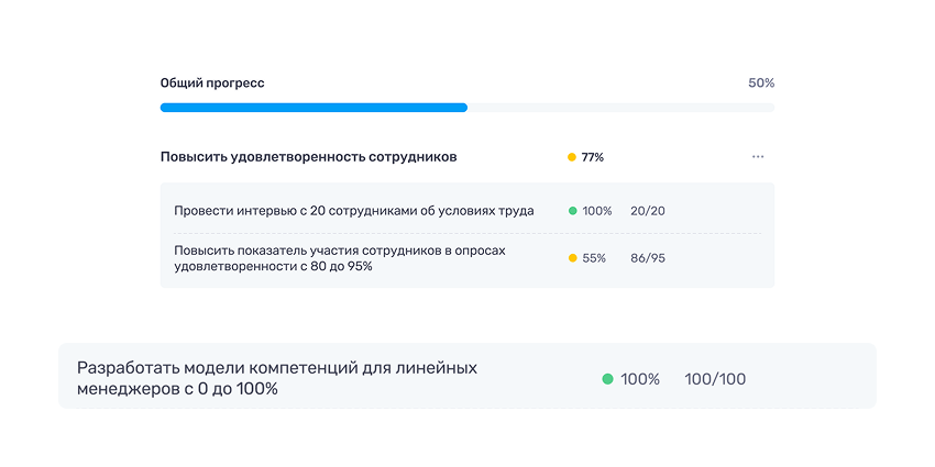 Управляйте целями и результатами по системной методике OKR
