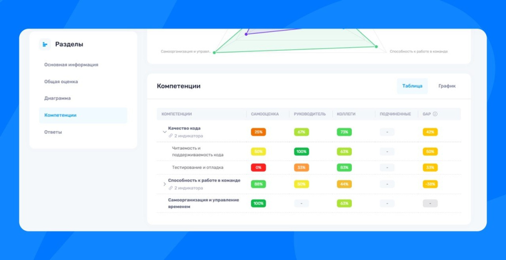 Контроль прогресса