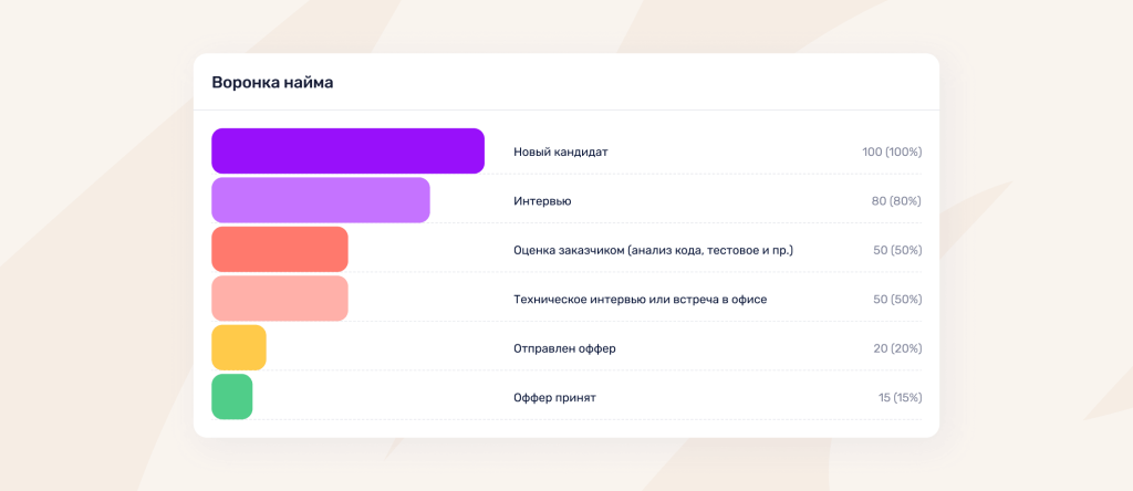 Воронка найма