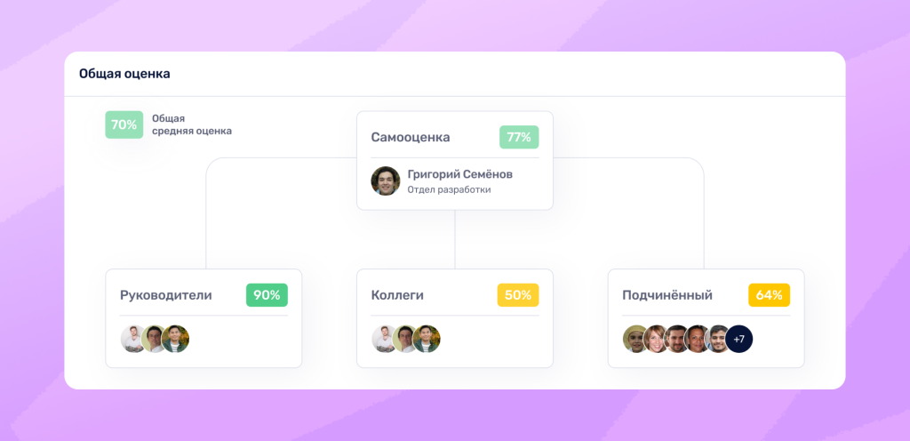 Сбор обратной связи