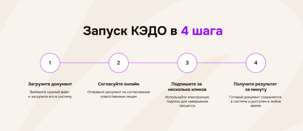 КЭДО