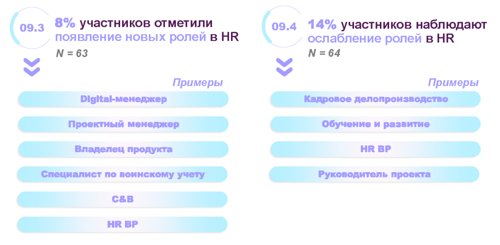 Kept_HR-тренды 2025_Страница_17.png
