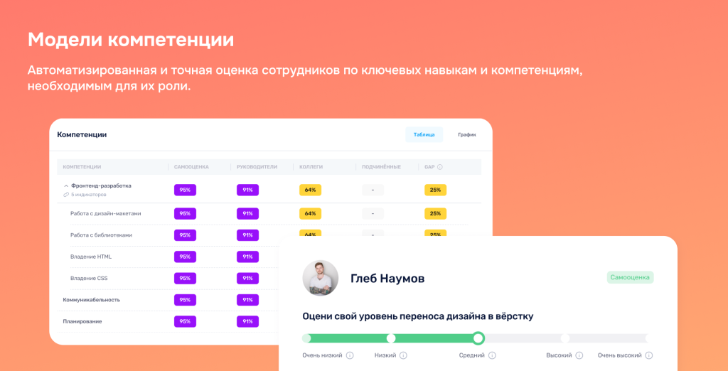 Модели компетенций
