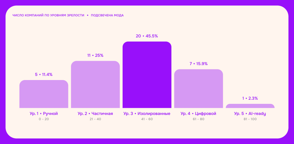 Цифровая инфраструктура HR