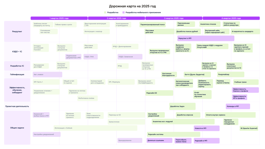 Дорожная_карта_2025_корректировка.png