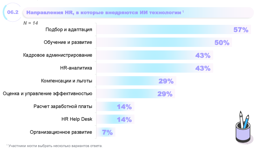 Kept_HR-тренды 2025_Страница_14.png
