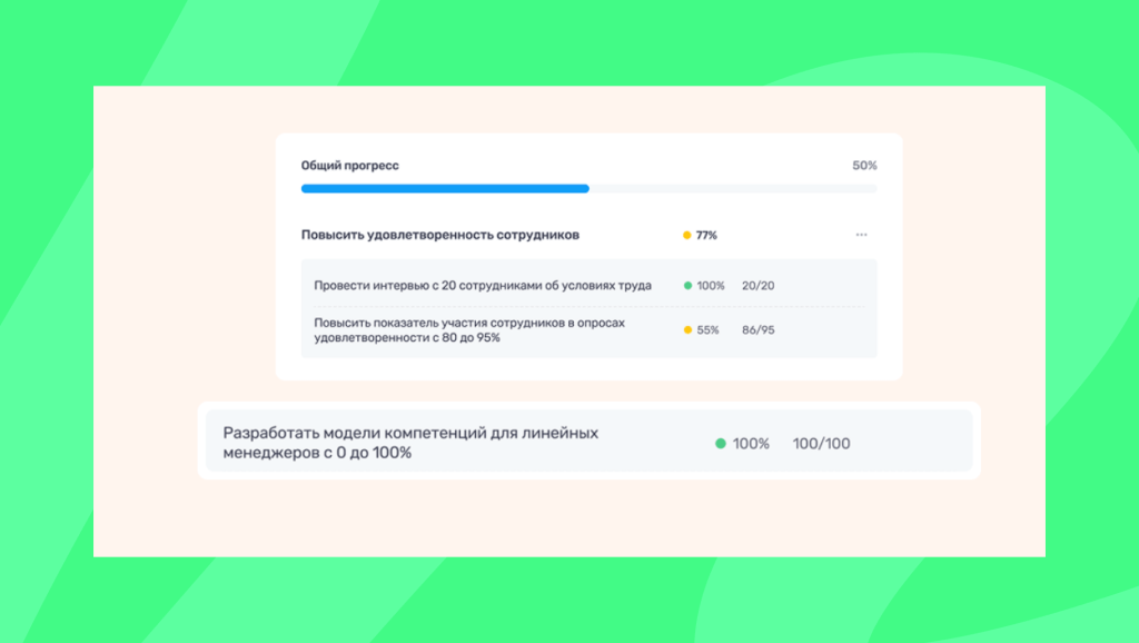 производительность