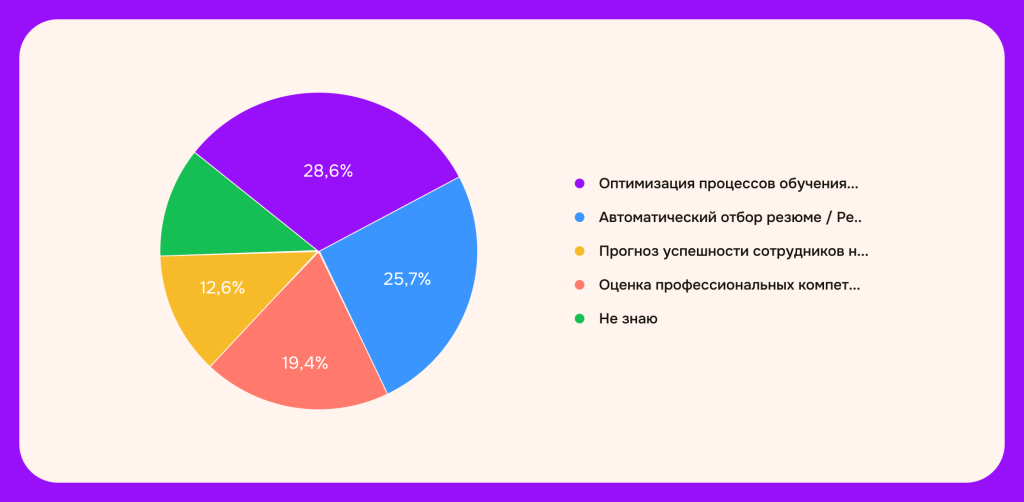 Прогноз