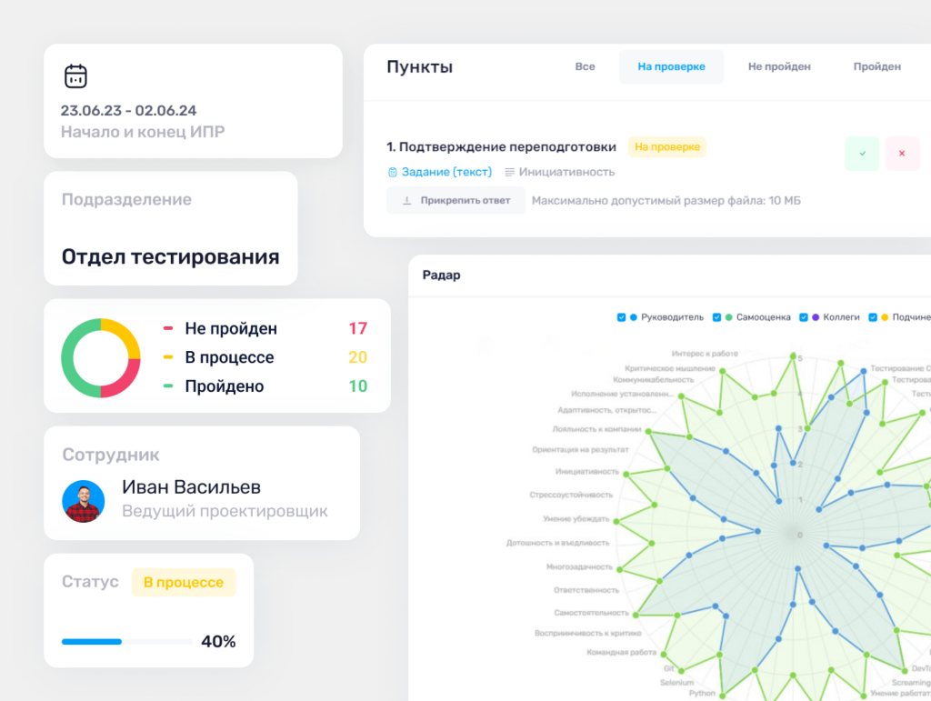 Оценка и развитие