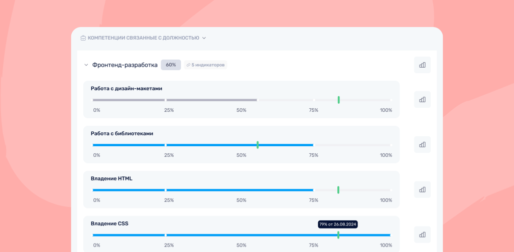 Компетенции сотрудника на основе данных оценки 360 на платформе «МояКоманда». Img_2.png