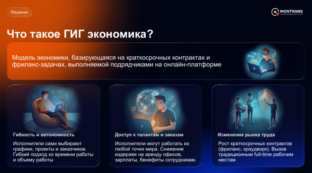 ГИГ
