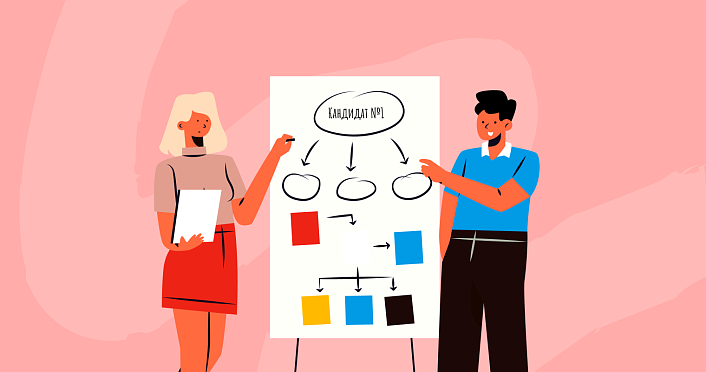 Матрица компетенций персонала и оценки сотрудников